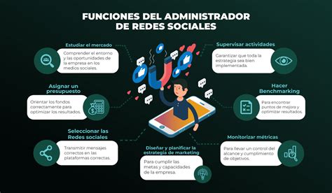 Importancia De Las Redes Sociales Para Tu Empresa Agencia De