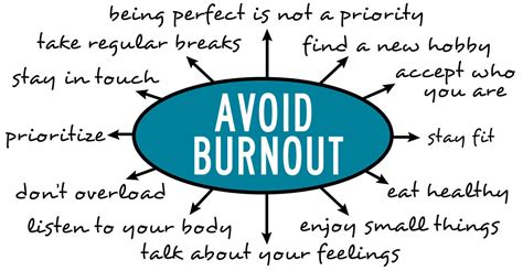 How To Identify And Prevent Burnout