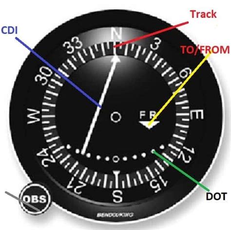 VOR (VHF Omni Range) preflight lesson - Studyflight