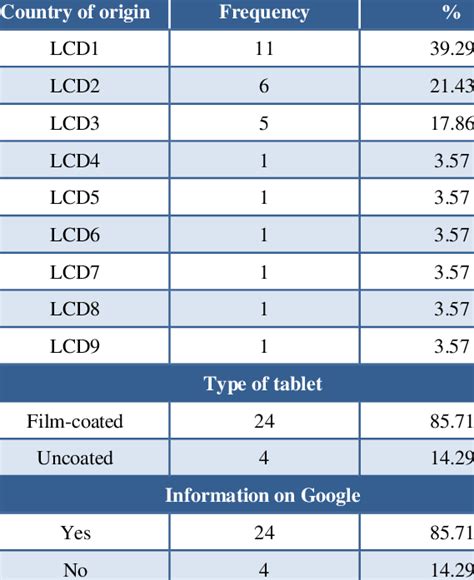 The information on the brands of levocetirizine dihydrochloride tablets ...