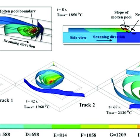 Pdf An Overview Of Laser Metal Deposition For Cladding Defect