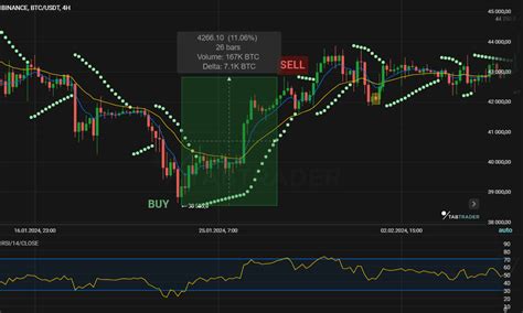 Mastering Parabolic Sar A Comprehensive Guide Tabtrader