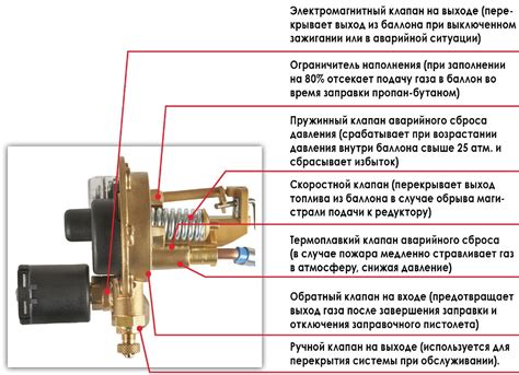 Срабатывает клапан-отсекатель и клинит. — Сообщество «Ремонт и ...
