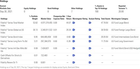 4 Best Target Date Retirement Funds in 2024 – ROB BERGER