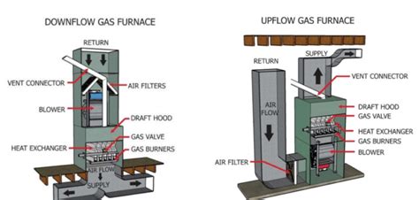 Air Handler vs Furnace: 6 Differences and Which one is better - ABCalculus