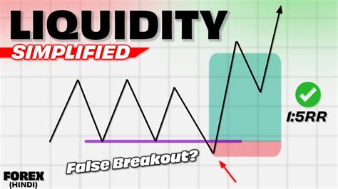 How To Use LIQUIDITY To Become Profitable In FOREX Liquidity