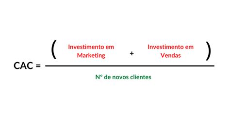 Custo De Aquisi O De Clientes O Que Como Calcular O Cac