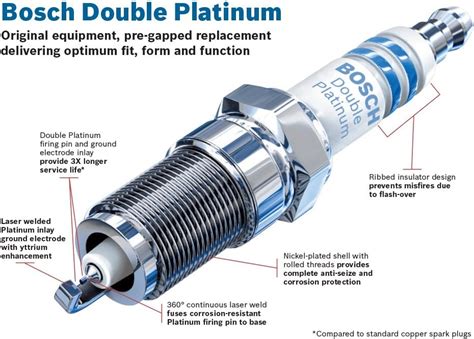 Reyhan Blog Bosch Double Platinum Spark Plugs Vs Iridium