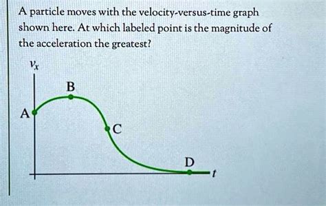 A Particle Moves With The Velocity Versus Time Graph Shown Here At