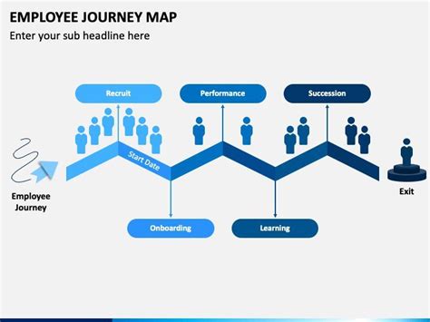 Employee Journey Map PowerPoint and Google Slides Template | Presentation design template ...