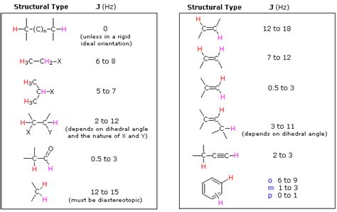 15 1 2g Spin Spin Interactions Organic Chemistry Text Book Chem 3401 And 3402 Library
