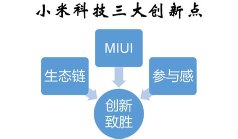 小米的创新及其原理（1） 知乎