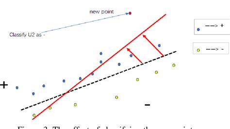 Figure From Study Of Continuous K Nearest Neighbor Algorithm