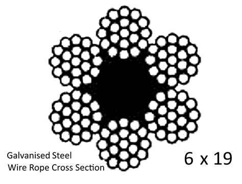 Wire Rope Tensile Strength (MBS) – Low Cost Wire