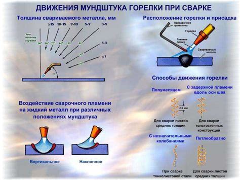 Аргонной сварки принцип работы: Особенности аргонодуговой сварки | Лига ...