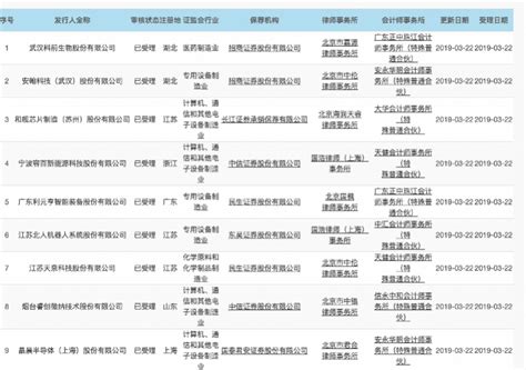 首批科创板受理企业名单出炉，两家深企已提交申请待定中 深圳24小时深新闻奥一网