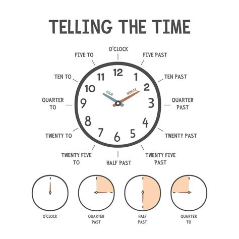 Telling The Time Poster For Kids Education How To Tell The Time Simple