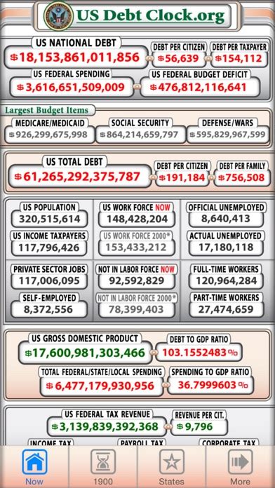 US Debt Clock .org