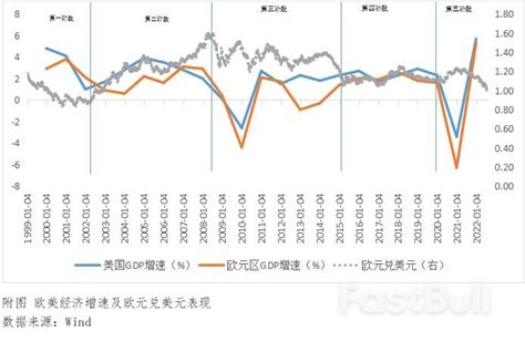 欧元诞生以来经历的冲击回顾与展望 Fastbull