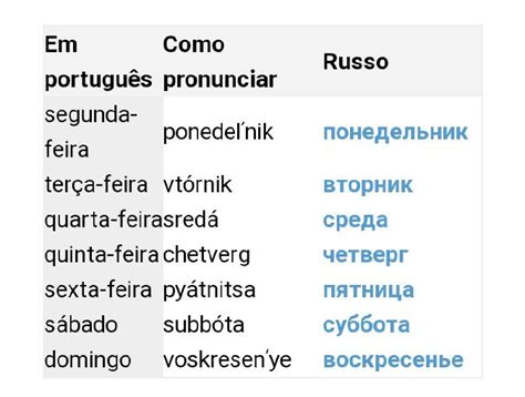 Aula De Russo 7 Uniters Brasil Amino