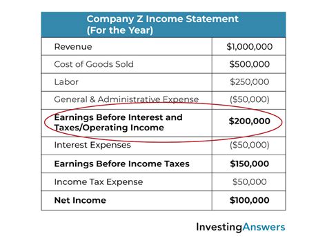 Operating Income Formula Definition InvestingAnswers