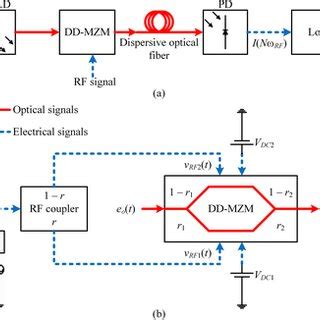 Detected Power For The Second Harmonic In Function Of L For The Osc