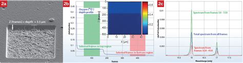 Appearance Of The Dual Fib Tof Sims Apparatus A Whole Of The