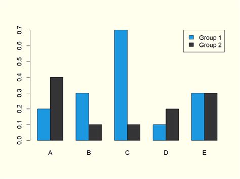 Barplot In R 8 Examples How To Create Barchart And Bargraph In Rstudio