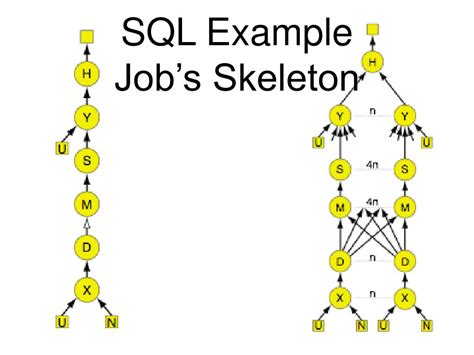 PPT Dryad Distributed Data Parallel Programs For Sequential Building