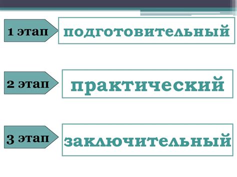Проектная деятельность школьника - презентация онлайн
