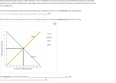 Solved Shift the demand curve, the supply curve, or both on | Chegg.com