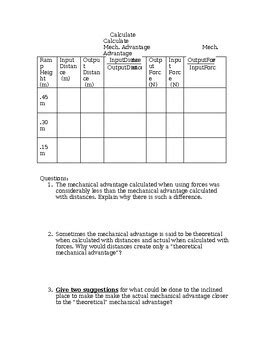 Inclined Plane Lab by Professor V Physics Lesson Plans | TPT