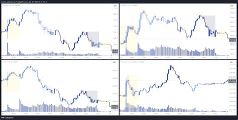 Oanda Spx Usd Chart Image By Druelas Tradingview