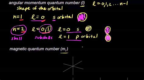 Angular Momentum Quantum Number - MikeqoHurst