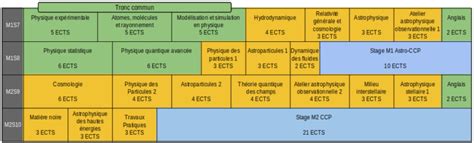 Programme CCP Master Physique Fondamentale Et Applications