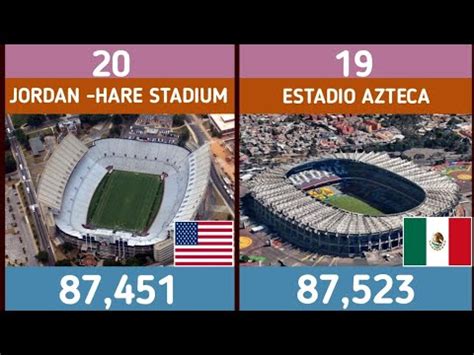 Top Biggest Stadiums In The World YouTube