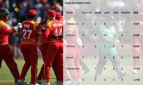 Icc Wc Qualifier Super Six Points Table