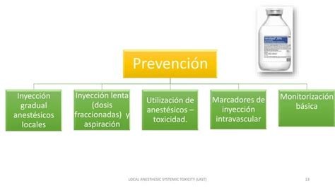 Intoxicaci N Por Anestesicos Locales Ppt