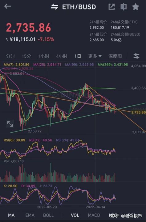 56 比特币行情分析和以太坊行情 知乎
