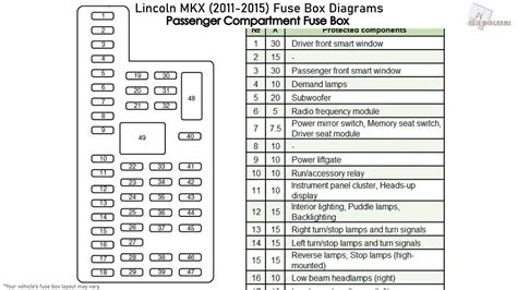 2007 Lincoln Mkx Fuse Panel Diagram