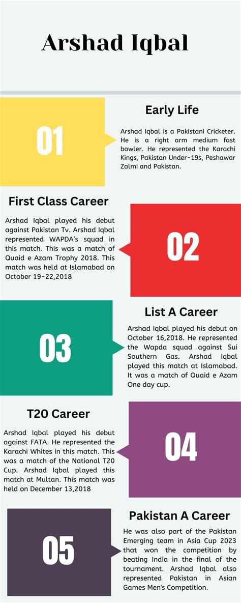 arshad iqbal   arm fast bowler  pakistan
