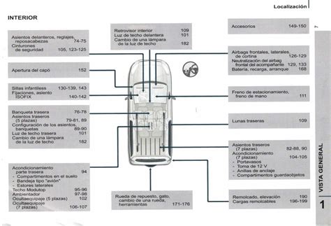 Manual De Usuario Citroen Berlingo Multispace Mundoforo