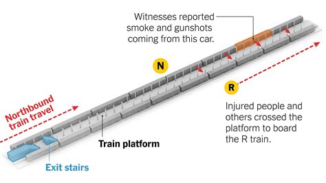 How The Brooklyn Subway Shooting Unfolded The New York Times