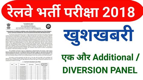 RRB WAITNG SPECIAL ALP DIVERSION PANEL TECH ADDITIONAL PANEL ALP