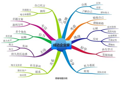 2023年10款最佳思维导图软件 Xy测评