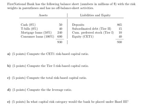 Solved First National Bank Has The Following Balance Sheet