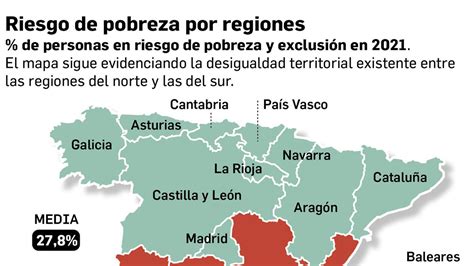 La Pobreza Aumenta En Andalucía El 38 7 De La Población Está En