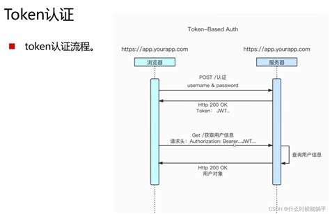 Springboot Vue Jwt