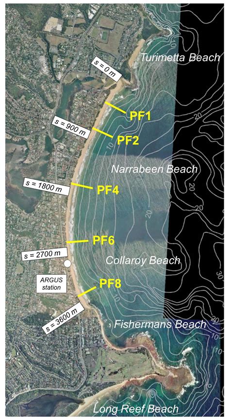 Narrabeen Dataset