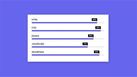 Animated Skills Bar Ui Design Using Only Html Css Youtube